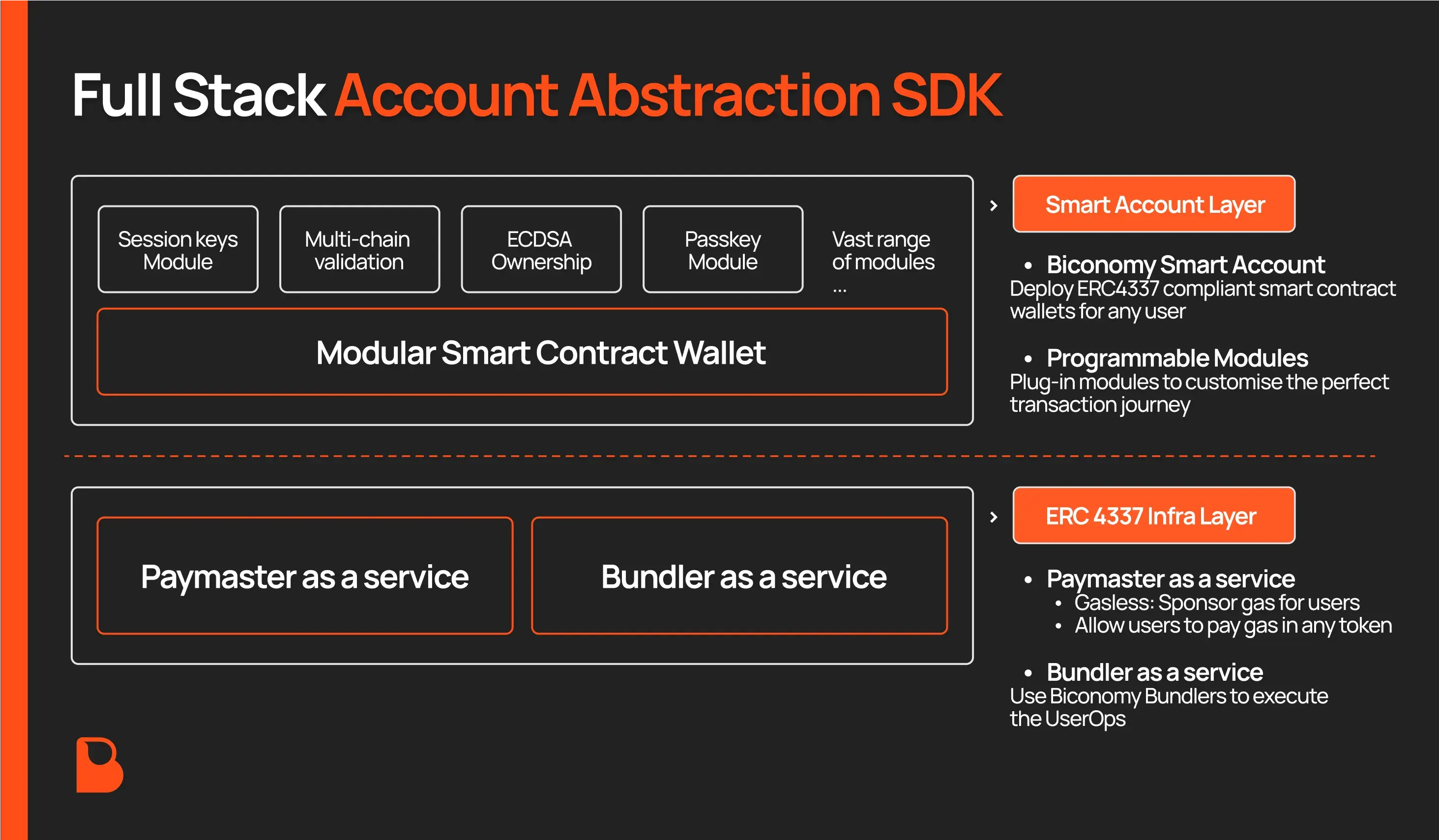 fullstack-account-abstraction-sdk